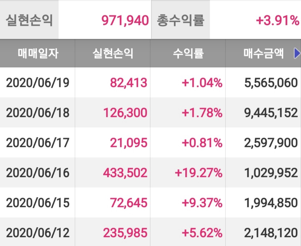  6월19일 직장인 출근길 주식 단타 (빅텍,휴니드,모나미,에코프로비엠)