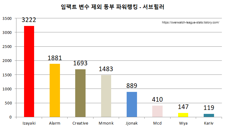 롤스타 이미지