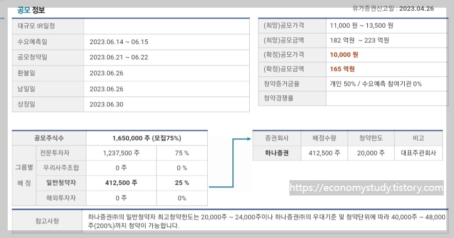 오픈놀 공모 정보