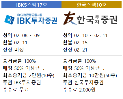 IBKS스팩17호-한국스팩10호-청약개요
