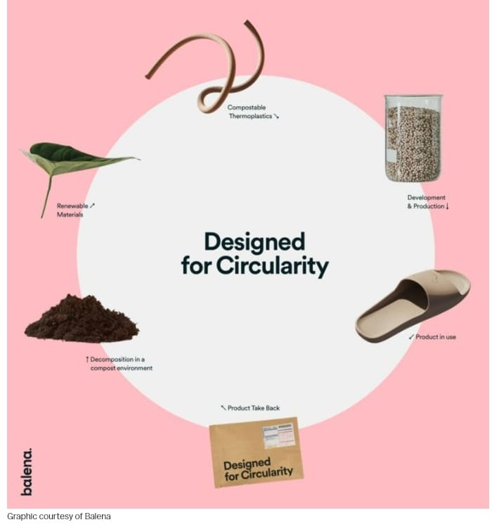 세계 최초의 완전 퇴비화 가능한 신발 VIDEO: World’s first fully compostable footwear on the way