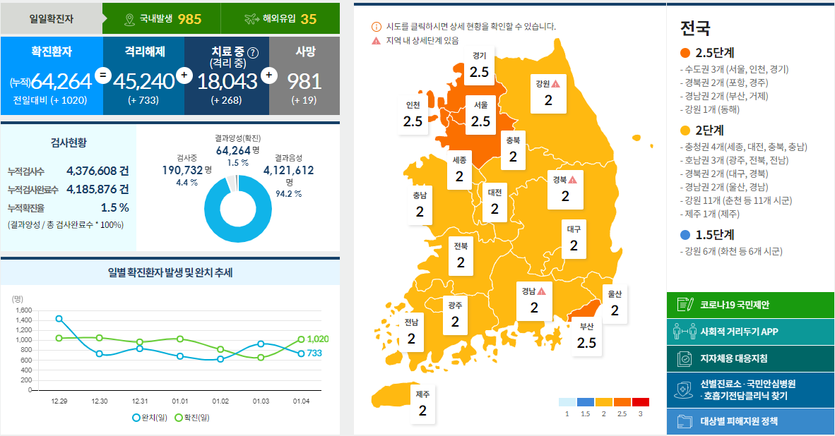  코로나19 발생현황 [중독뉴스] 1월4일 확진자