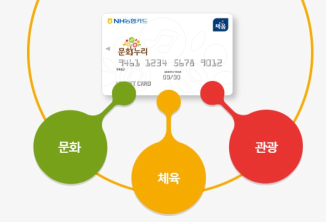 문화누리카드 사용처