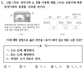 2023 학년도 수능 물리학1 1번문제