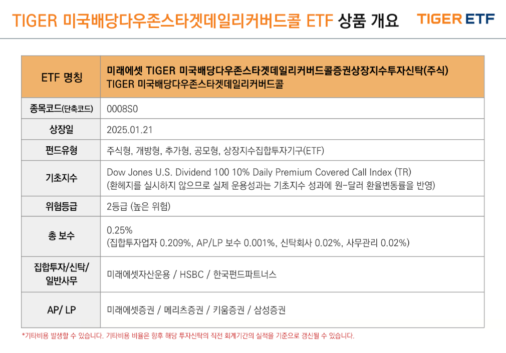 TIGER 미국배당다우존스타겟데일리커버드콜