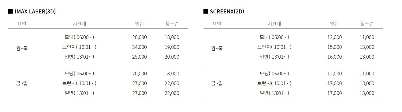 3D 4D 아이맥스 2D 차이