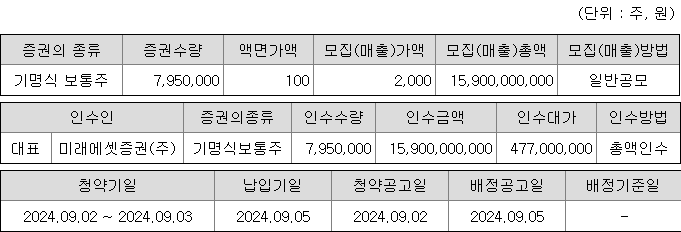 미래에셋비전스팩7호 청약 증권사