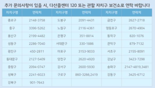 서울시 빈대발생 신고 전화번호