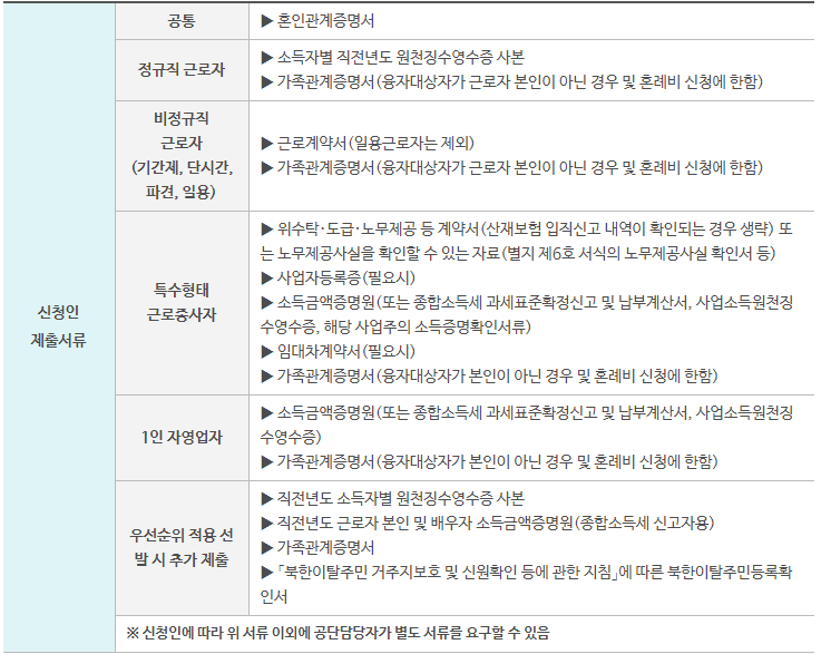 혼례비 대출 증빙서류