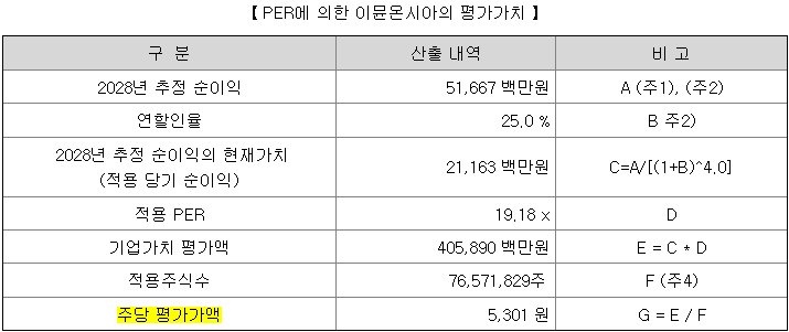 이뮨온시아 평가가치