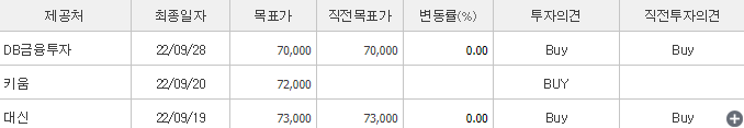 영원무역-예상주가