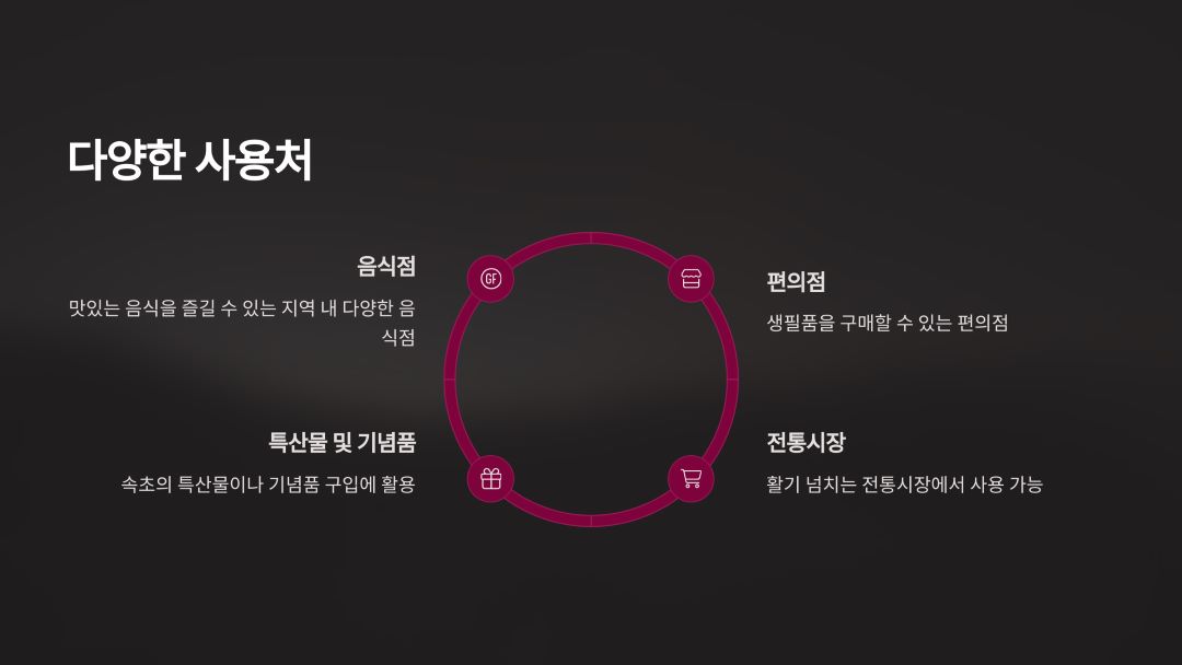 속초시 곳곳에서 누리는 혜택! 다양한 사용처 안내