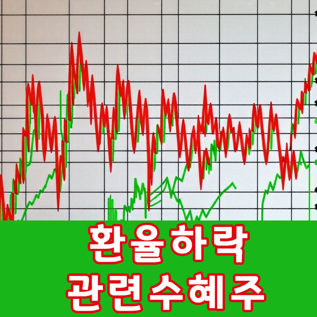 환율하락