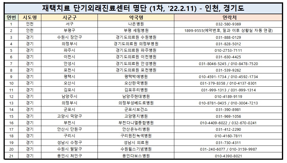 단기외래진료센터 명단