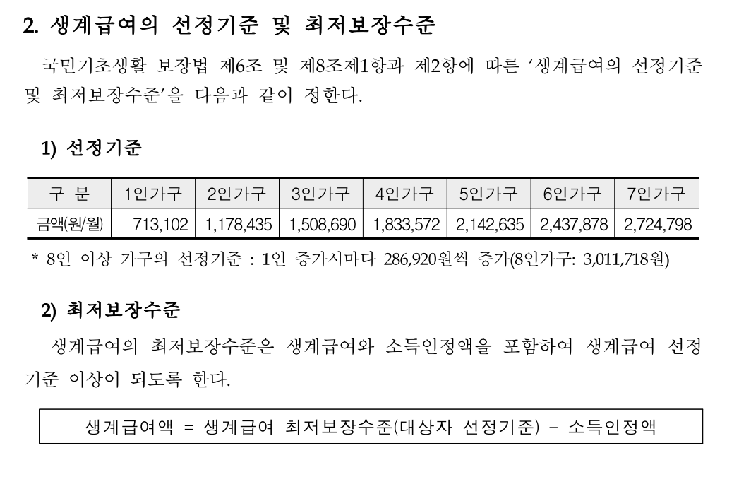 생계급여 선정기준 및 촤저보장 수준