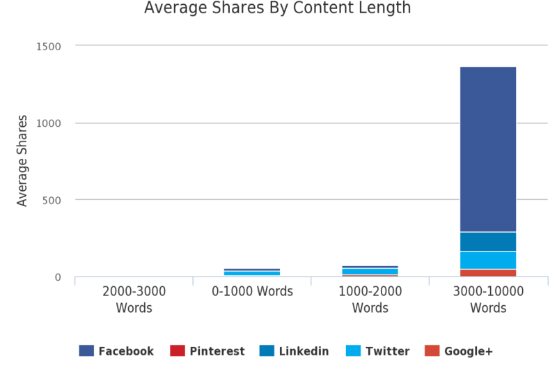 blog-content-guidelines.png
