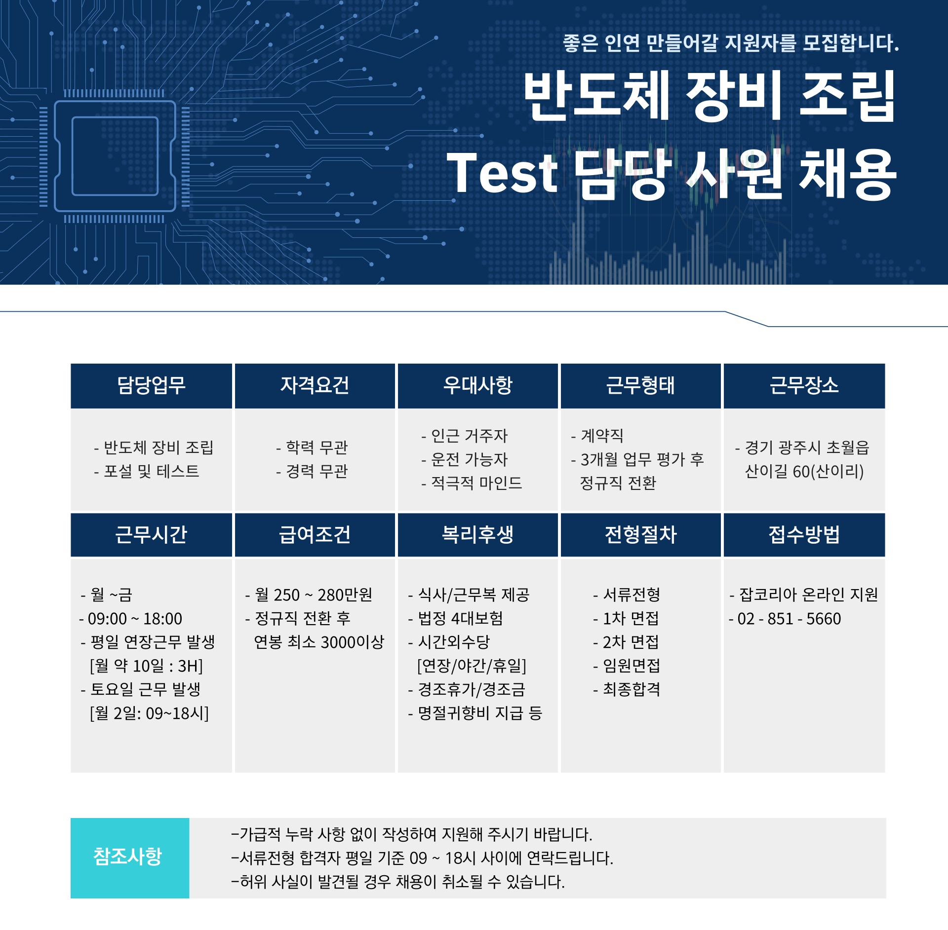 리더스원코리아(주) 채용 - [경기도 광주본사] 반도체장비 조립 테스트 담당사원 모집 | 잡코리아