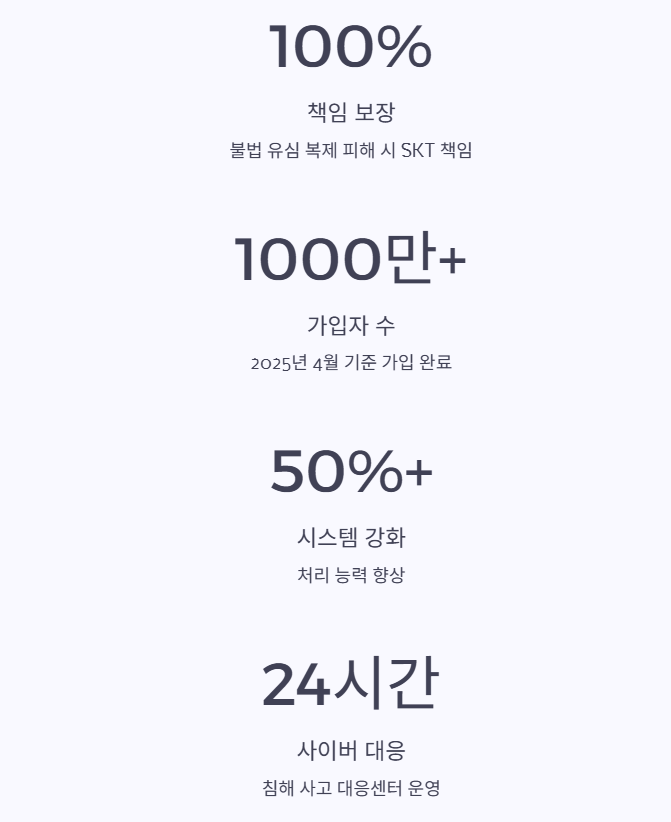 SKT 유심보호서비스의 보안 효과 2