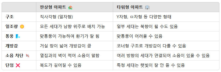 비교 설명