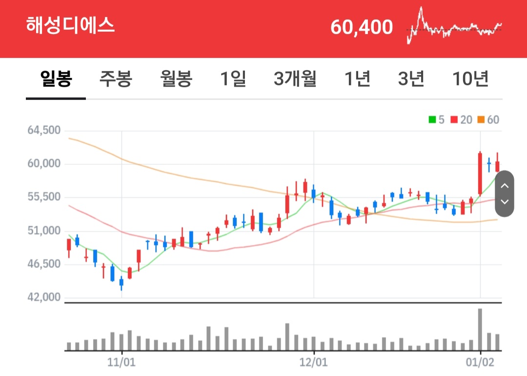 모빌리티 혁명과 DDR5 사이클 수혜 기업 해성디에스