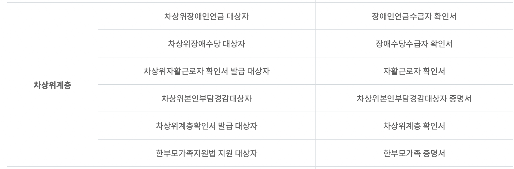 차상위계층