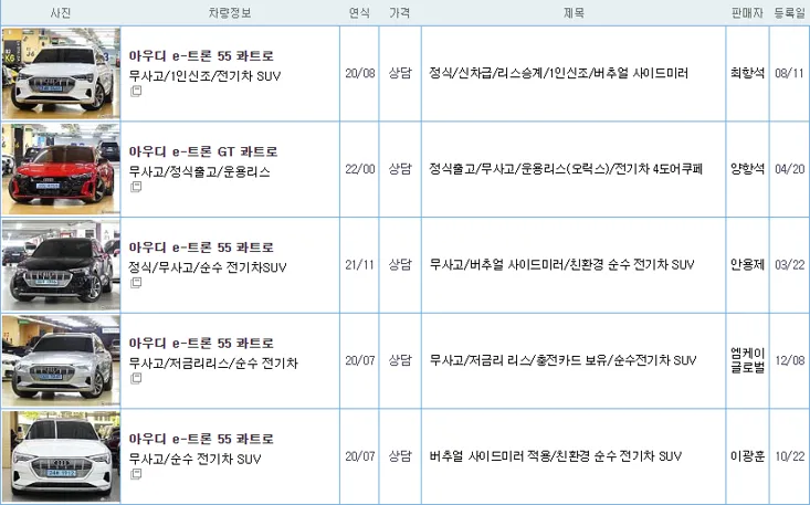 아우디 E트론 스포트백 중고 가격