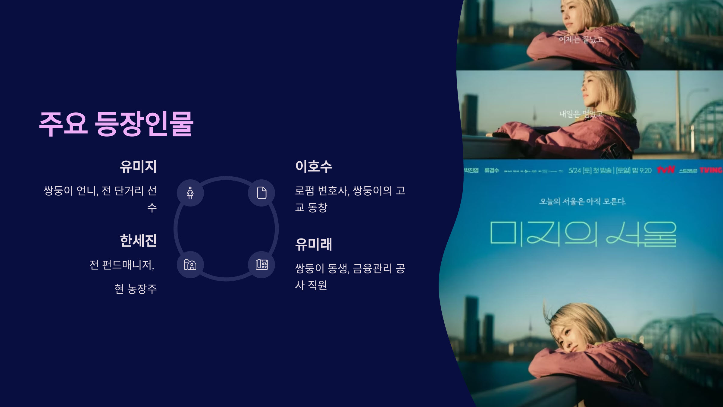 6_미지의 서울 주요 등장인물