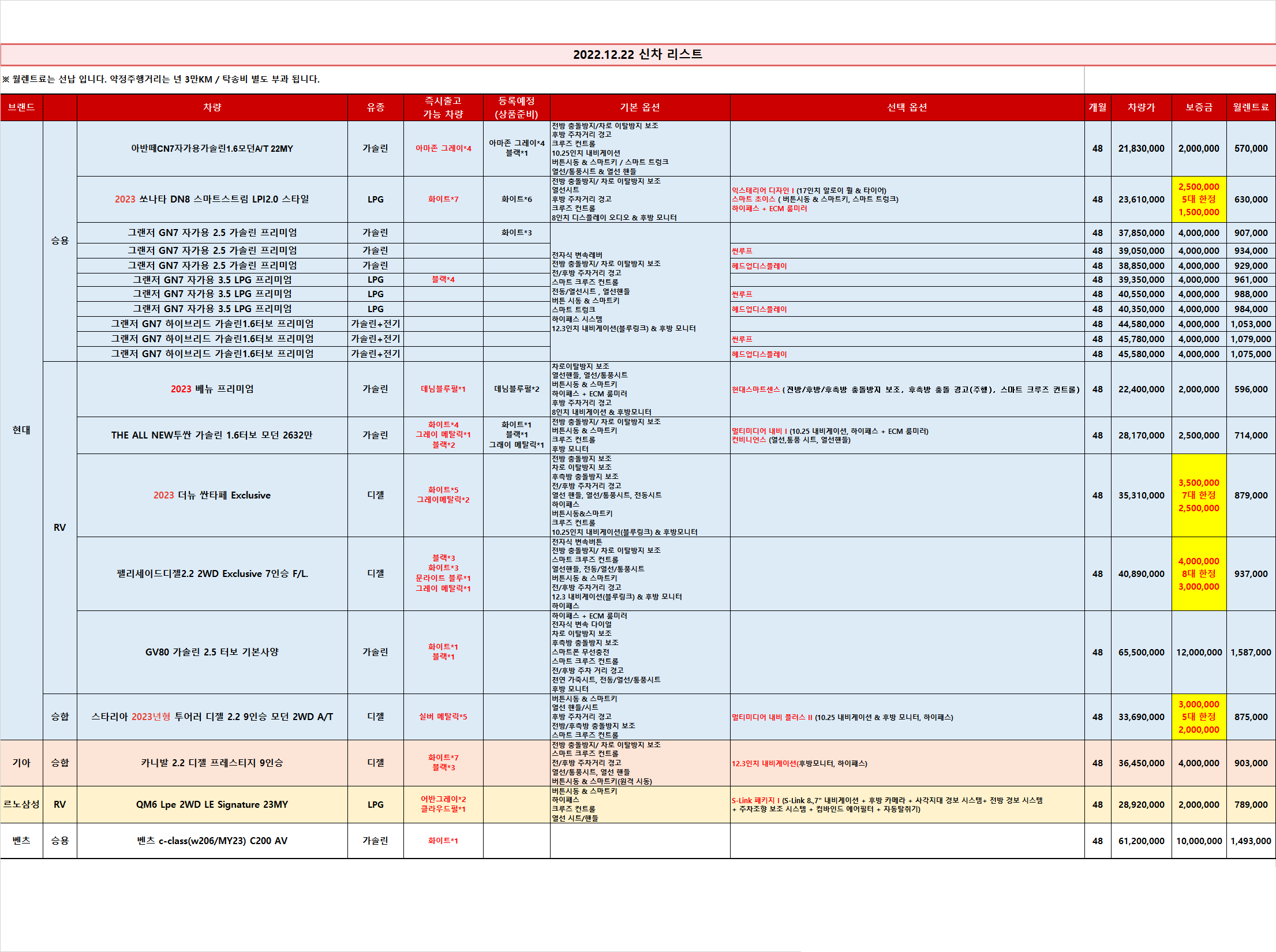  (즉출)신차 차량 리스트 _2022.12.22 기준_렌탈셀러카