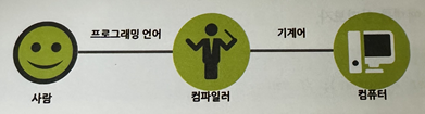 [JavaScript] 컴파일러 언어 vs 인터프리터 언어