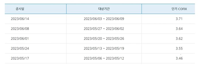 단기코픽스