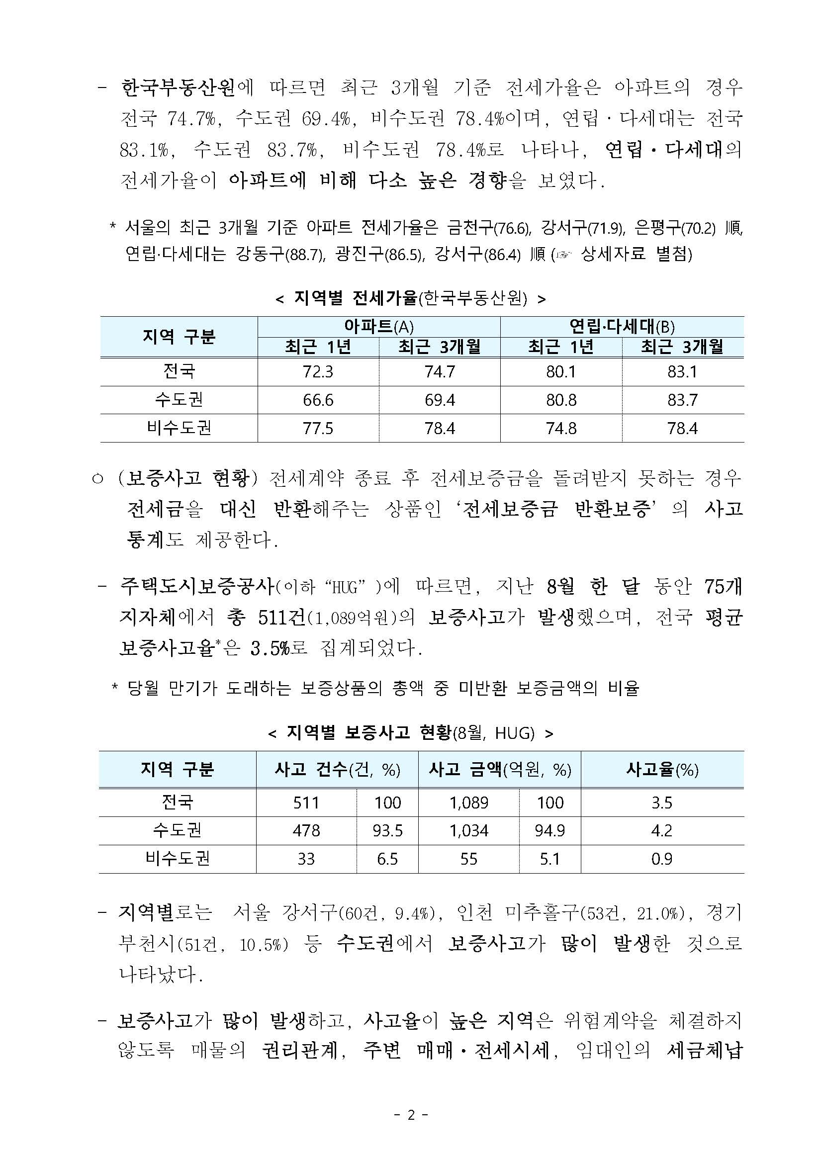 출처 2022.9.15. 국토부 보도자료2