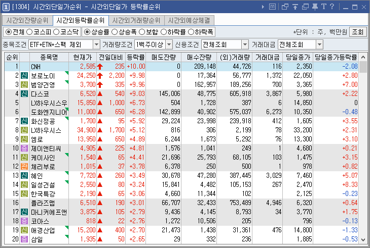 시간외상한가