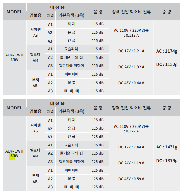 세기비즈 &#44;AUP주문형번