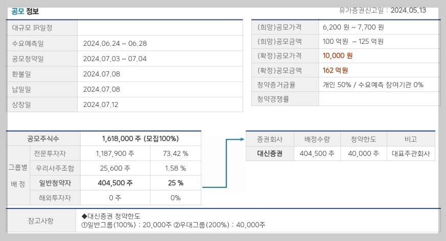 엑셀세라퓨틱스 공모 정보