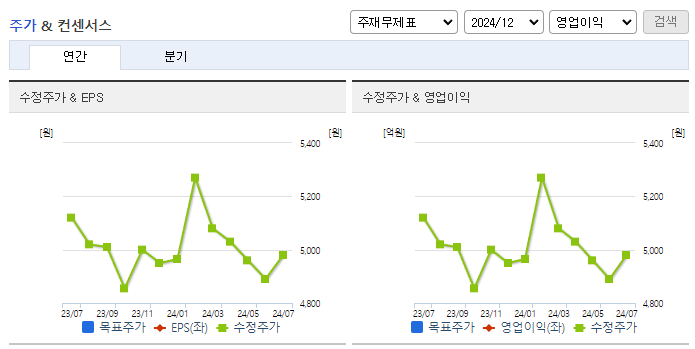 교보증권_컨센서스