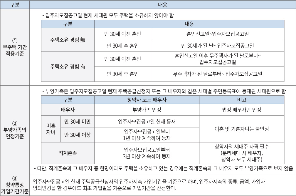 더샵소양스타리버분양