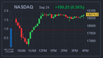 NASDAQ 지수
