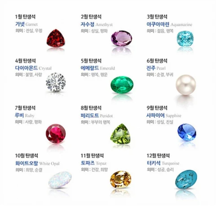  1월부터 12월까지 탄생석과 그 의미