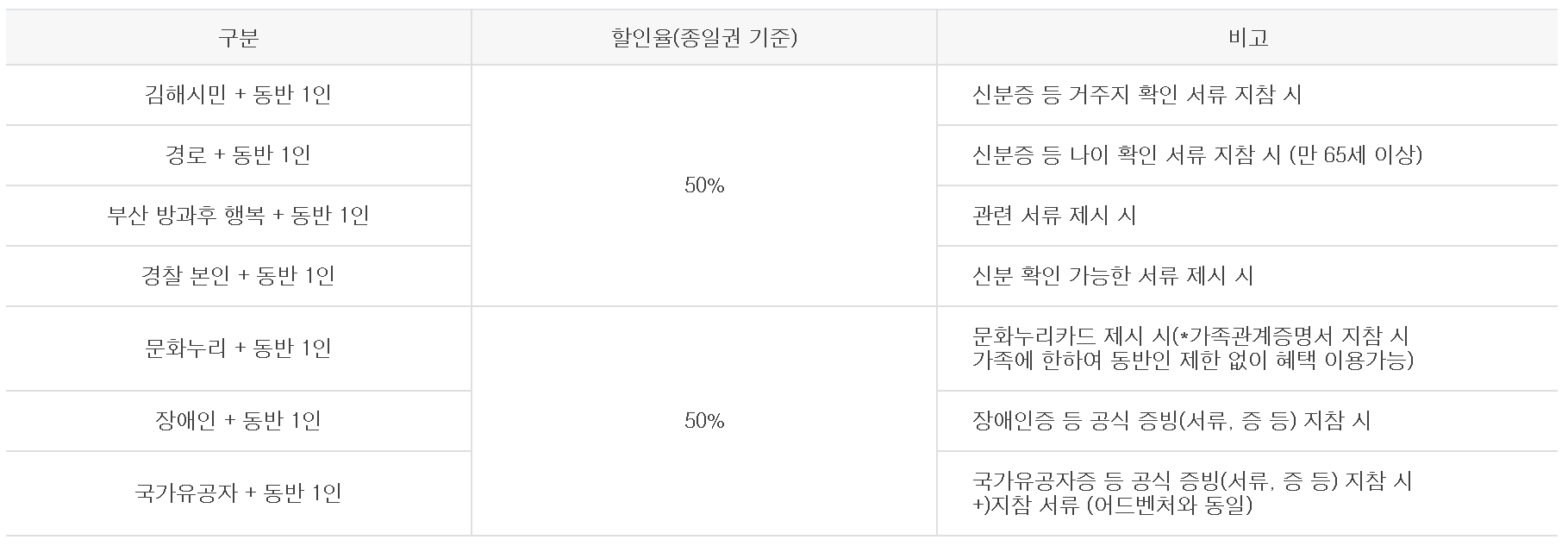 김해 롯데워터파크 하이시즌 입장권 제휴카드 할인 프로모션