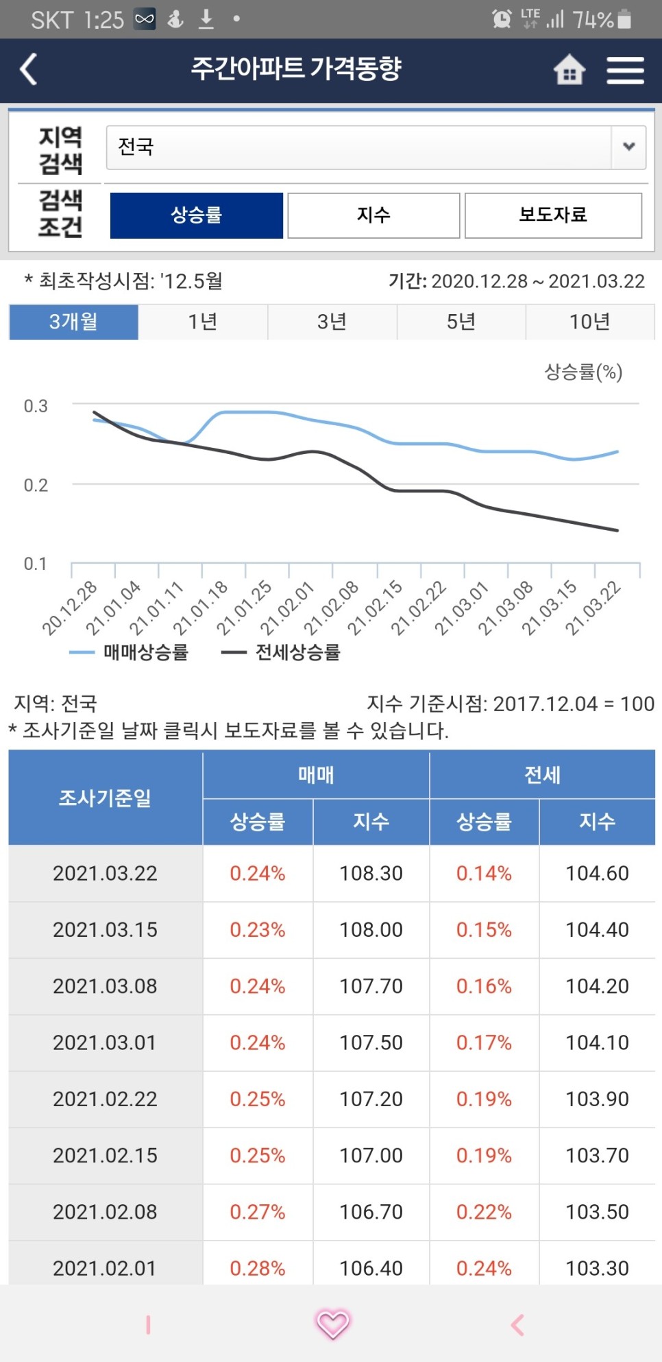 한국부동산원 부동산 정보 [앱소개] 1