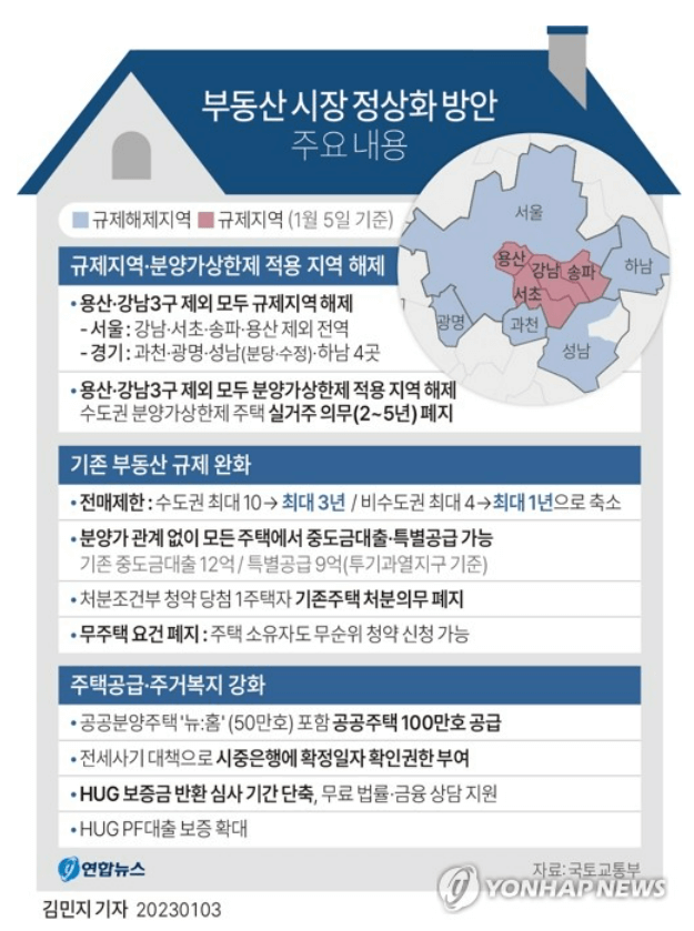 청약제도 개편안으로 본 부동산 전망