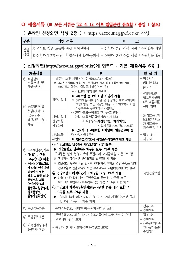 경기도 청년 노동자 통장 제출서류