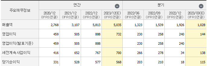 원익머트리얼즈