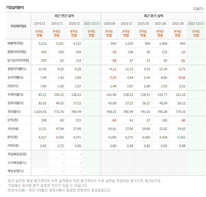 모다이노칩 이미지