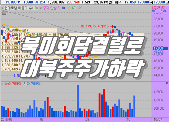  현대로템 주가 오늘 갭하락 이유는?