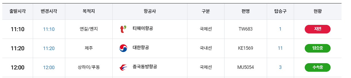 대구공항 운항스케줄, 국제선 노선