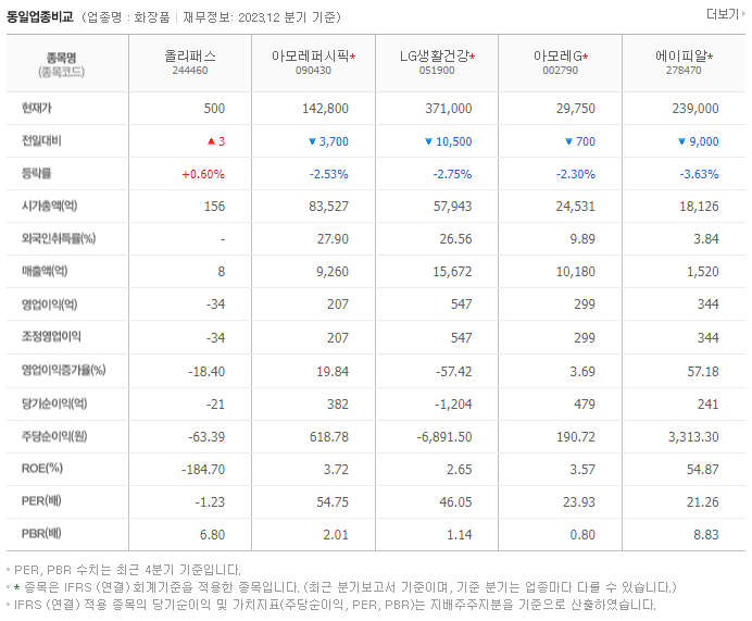 올리패스_동종업비교자료