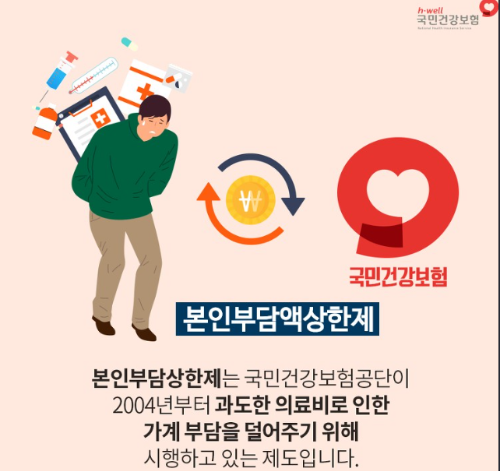  상한제 사후 환급금? 내가 낸 병원비를 지원받을수있다!