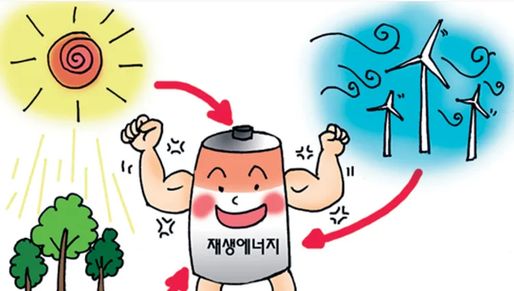 에너지 변화와 전망