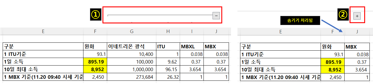 그룹 지정 후 활용 방법을 나타낸 사진